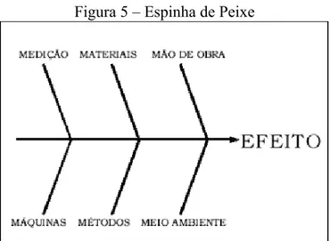 Figura 5 – Espinha de Peixe 