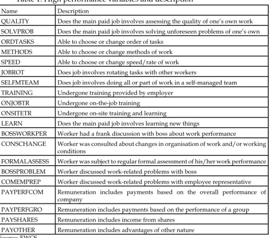 table 1: High performance variables and description