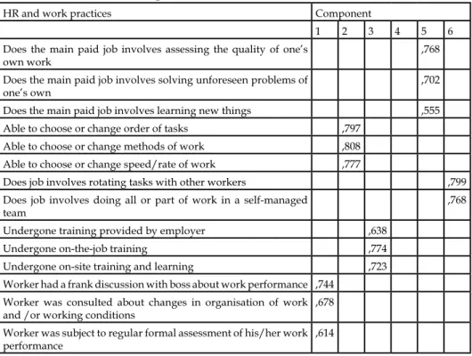 table 2: rotated component Matrix