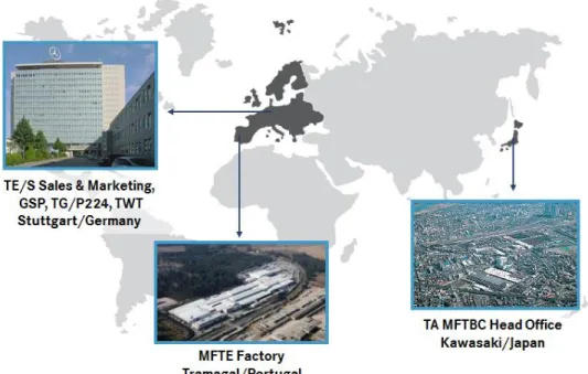 Figura 6 - Mapa de Acionistas/MFTE 