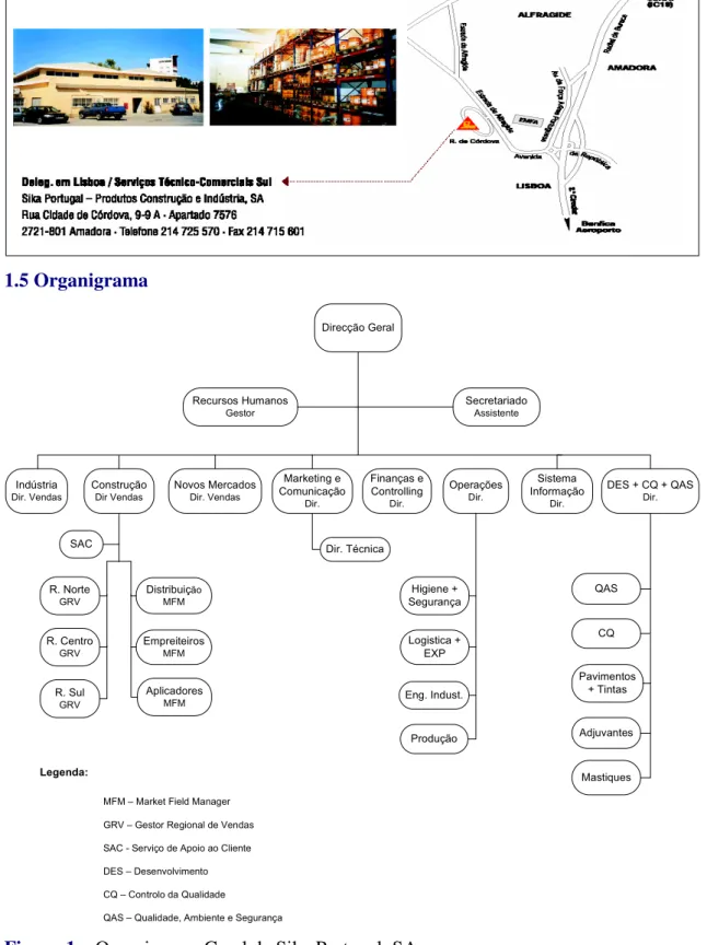 Figura 1 – Organigrama Geral da Sika Portugal, SA. 