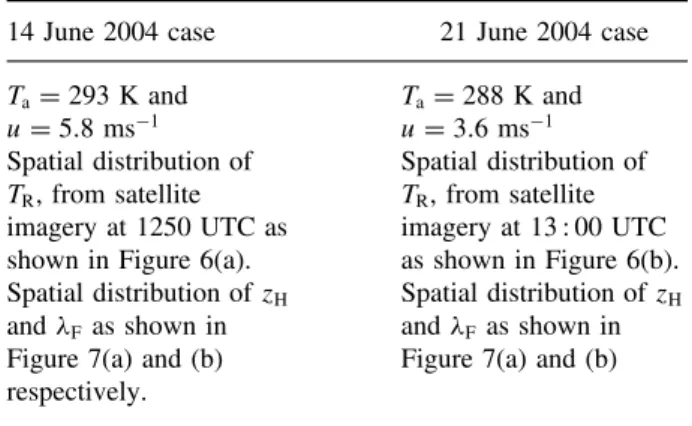 Figure 6 shows the spatial distribution of the radiomet- radiomet-ric surface temperature, T R , over Greater Manchester for the 24 × 24 km 2 area of interest, on the clear sky study day of 14 June 2004 at 1250 UTC, and on the cloudy day of 21 June 2004 at