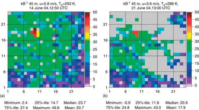 Figure 11. Model estimates of kB −1 = ln(z 0M /z 0H ) on the 14 (a) and 21(b) June 2004 around 1300 UTC, for the Greater Mancheste study area (24 × 24 km 2 )