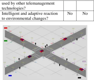 Figure  1  –  Matrix  approach  for  different  technology  integration 