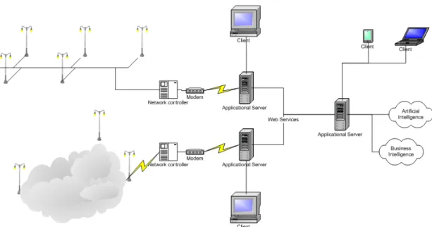 Figure 4 – Architectural Approach 