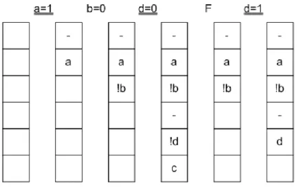 Figura 3.1. Pilha de Assinalamentos
