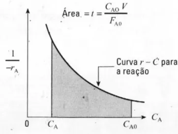 Figura 7 - Sistemas com densidade constante  Fonte: Levenspiel, 2000 