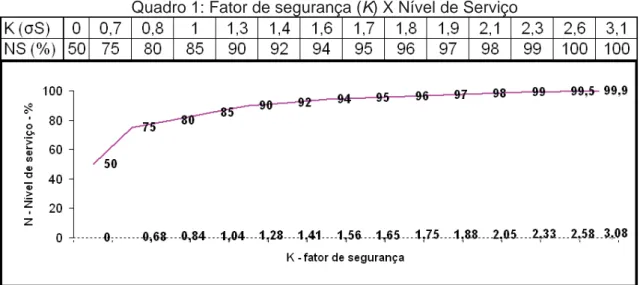 Tabela 1: abrangência de valores para variáveis aleatórias em uma distribuição normal