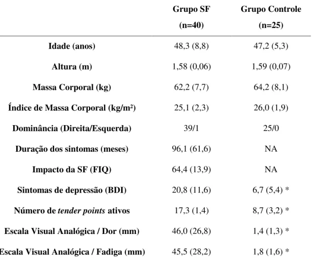 Tabela 1 – Características demográficas e clínicas dos grupos SF e controle.  