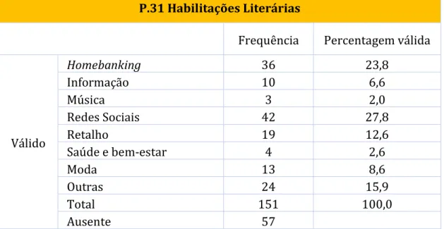 Tabela 9 – Tipo de aplicações utilizadas 