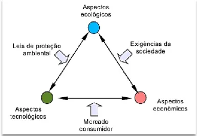 Figura 5 - Tendências do uso de fluído de corte na maquinagem (Stoeterau, 2004). 