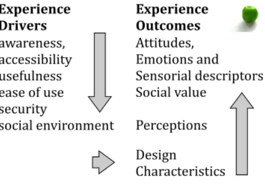 Figure 2 Framework for understanding the domain and consequences of mobile service experiences 