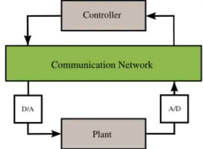 Fig. 1. Illustration of the networked control system investigated.