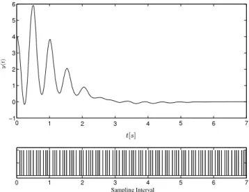 Fig. 2. Controlled output trajectories of the closed-loop system (42) with ℓ = 2, τ (α 3 ( t )) = 0 