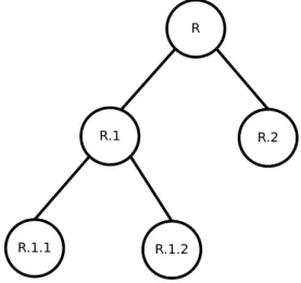 Figura 4.1: Hierarquia de classes.