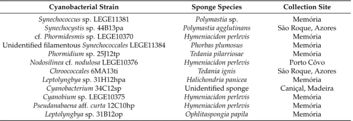 Table 1. Cyanobacterial strains selected for the present study, with information about the marine sponge it was isolated from and collection site.