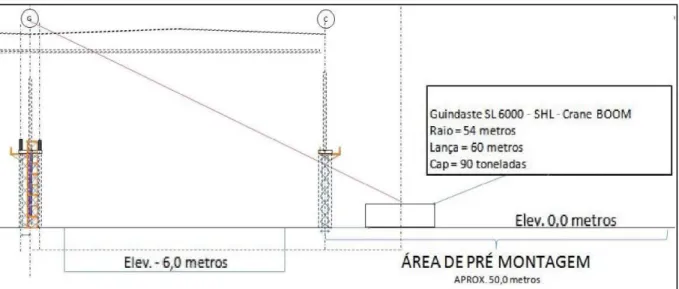 Figura 5.7: Planejamento do esquema de içamento da viga de rolamento do bloco 900  Fonte: Banco de dados da equipe de projetos 