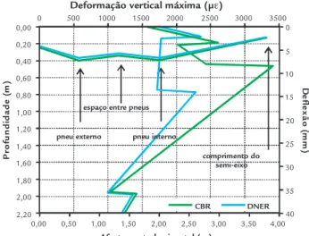 Tabela 3 Dimensionamento otimizado 