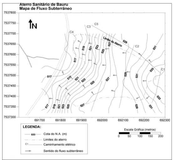 Figura 6 – Mapa de fluxo subterrˆaneo do Aterro Sanit´ario de Bauru-SP elaborado pelas informac¸˜oes obtidas atrav´es das sondagens el´etricas.