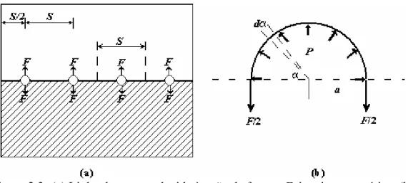 Figura 2.3- (a) Linha de ruptura devido à ação de forças, F, iguais e contrárias; (b)  semicircunferência submetida à ação da pressão P da AE e aos esforços de reação F/2