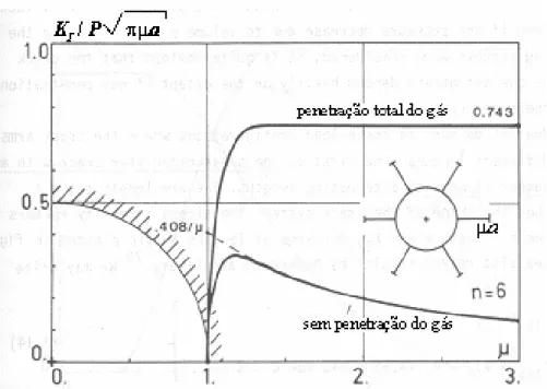 Figura 3.8 – Comparação entre trincas com e sem penetração do gás (modificado de  Ouchterlony, 1974)