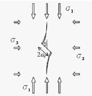 Figura 4.1 – Placa com trinca interna inclinada, submetida a um campo de tensões de  compressão, onde se observa a direção preferencial de propagação da ponta da mesma 
