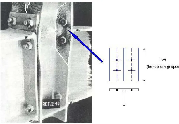 Figura 3. 23 – Configuração de charneira plástica no flange do pilar e perfil “T” 