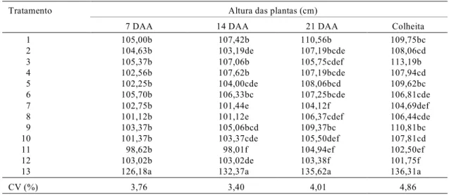 TABELA 2. Altura média das plantas  (cm) aos 7, 14 e  21 dias após a aplicação (DAA) e na colheita do algodoeiro cv