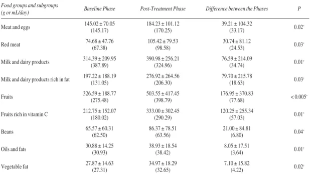 Table III