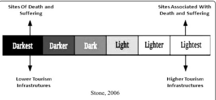 Figure 1: Darkest – Lightest Framework of Supply.