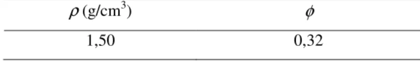 Tabela 5.1 Densidade aparente e porosidade do xerogel tratado a 300  o C. 