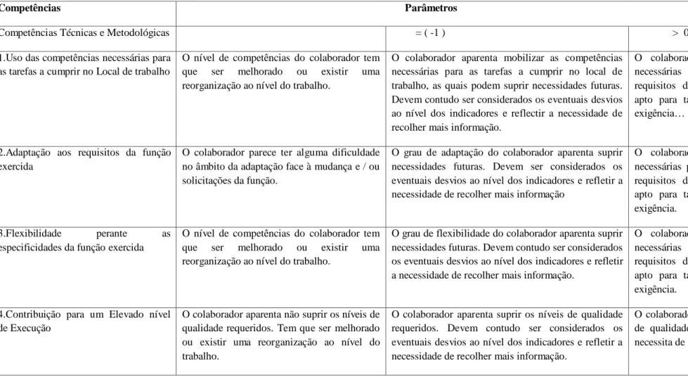 Tabela 2. Referência de Métodos e Instrumentos de Recolha de Dados 