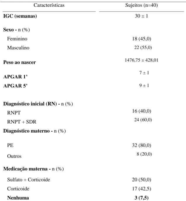 Tabela 1 – Características clínicas dos sujeitos 