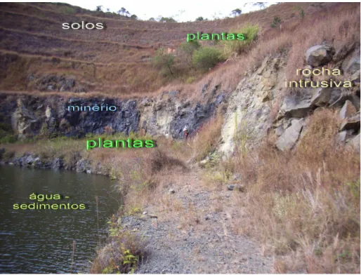 Fig. 2-1 Componentes das várias esferas presentes no local tipo 