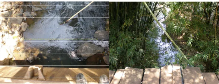 Fig. 4-2 locais de medição de vazão  