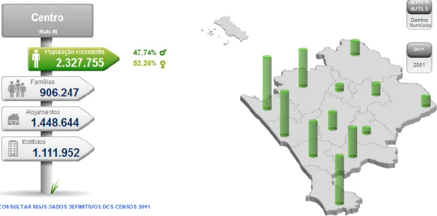 Figura 8 - Distribuição da população residente na Região Centro em 2011 (URL4) 