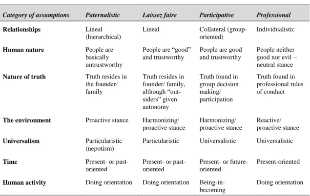 Table 2.9. Business cultural patterns 