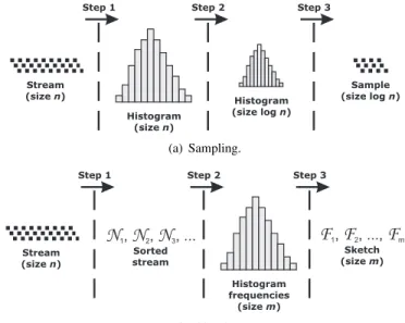 Fig. 2. Pseudo-code of the sampling algorithm.