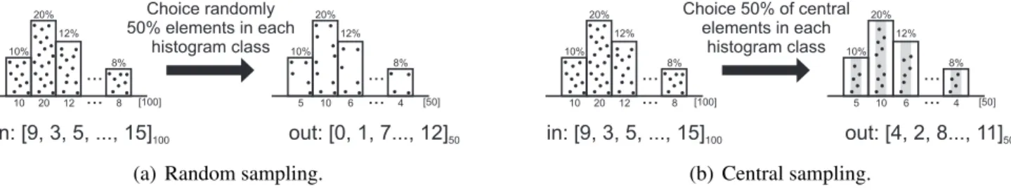 Figure 3. Reduction algorithms.
