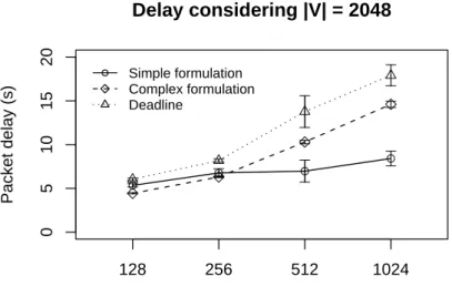 Figure 7 shows that in all cases we have Φ ≈ 5%. Ψ central , in both formulation, has a smaller Φ -error because the central elements choice improves the average test