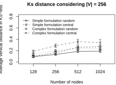 Figure 9. Υ -error considering the delay caused by relay nodes without concurrent traffic.