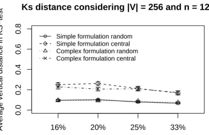Figure 12. Υ -error considering the half of deadlines with concurrent traffic.