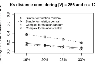 Figure 14. Delay considering the delay caused by relay nodes with concurrent traffic.
