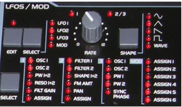 Figura 5 - Seção de LFO em um sintetizador digital