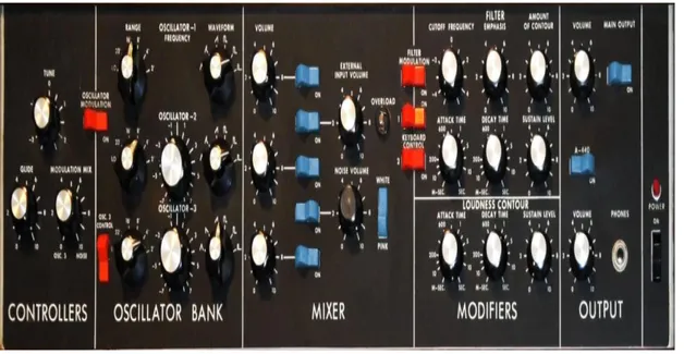 Figura 9 - Detalhe do painel de um minimoog 