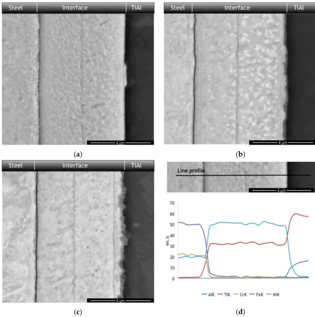 Figure  3  shows  the  EBSD  patterns  obtained  for  the  thin  diffusion  layers  close  to  the  base  materials and for the thick central zone. The greatest area of the interface comprises equiaxed grains  of NiTi and NiTi 2  (Kikuchi patterns 3 and 4 
