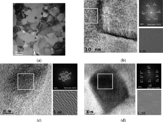Figure 4. (a) TEM image of the interface central zone of a TiAl/steel joint produced at 800 ˝ C using Ni/Ti multilayers with 30 nm of bilayer thickness; (b) and (c) HRTEM images and FFT indexation as NiTi and NiTi 2 grains at the center of the joint interf