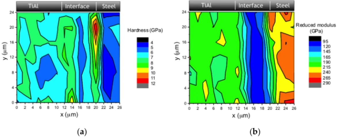 Figure 6 shows the hardness and reduced Young’s modulus (Er) distribution maps for the joints produced at 800 ˝ C using the multilayers with 30 nm bilayer thickness