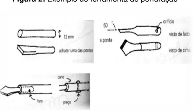 Figura 2: Exemplo de ferramenta de perfuração 