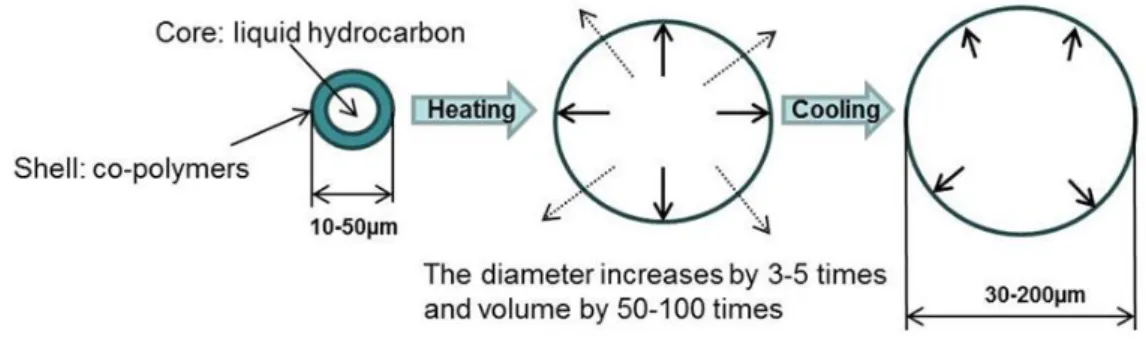 Figure 10 - Mechanism of separation (debonding) [13] 